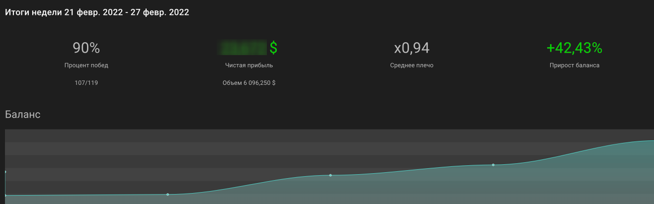CRYPTO COMBO: СТАТИСТИКА — Teletype