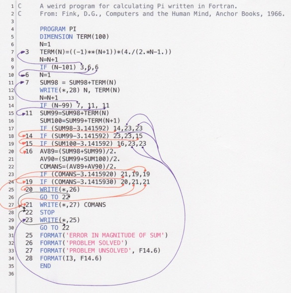 ENIGMA 3000 — Teletype