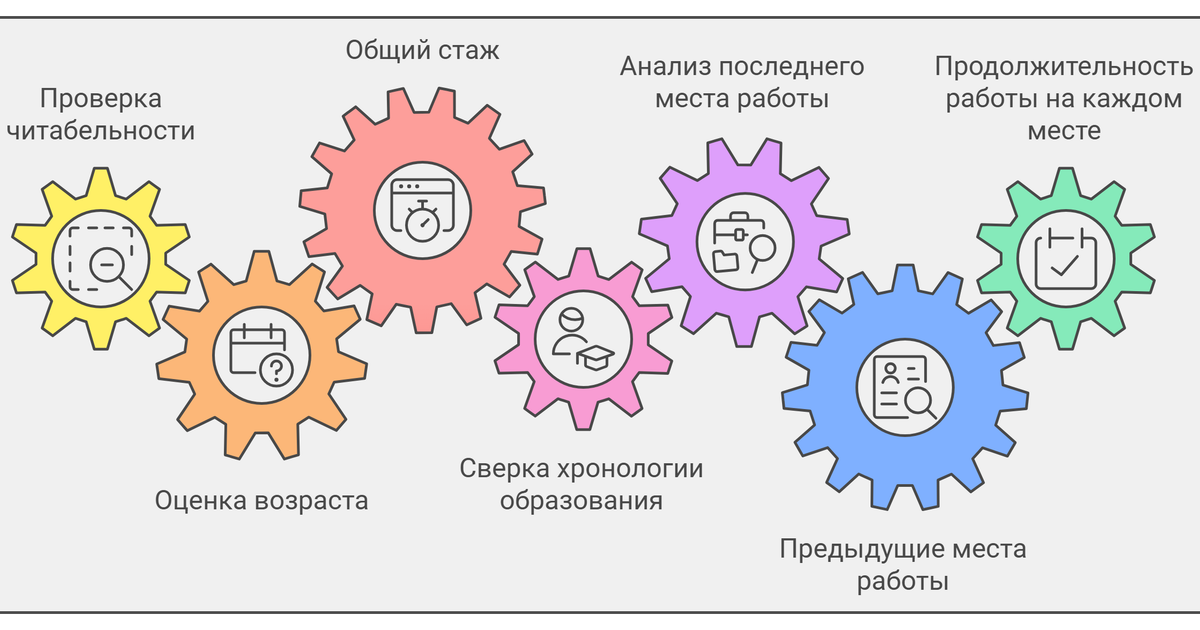 PRO собеседование системных аналитиков — Teletype