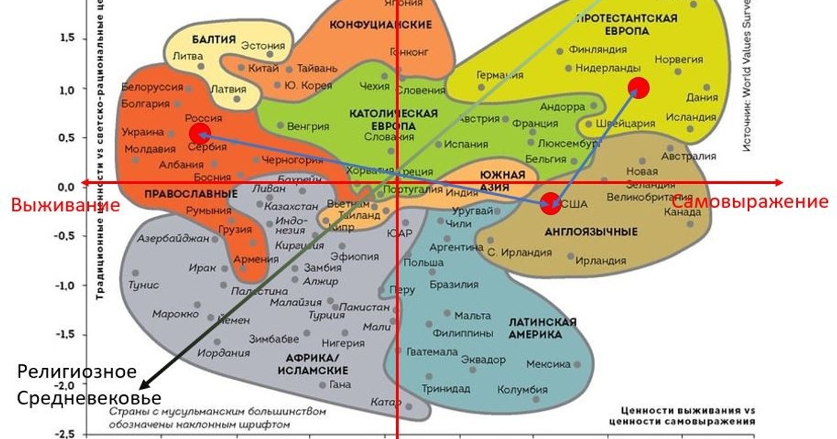 Карта инглхарта. Карта культурных ценностей Инглхарта. Рональд Инглхарт карта. Диаграмма Инглхарта 2022. Инглхарт ценности.