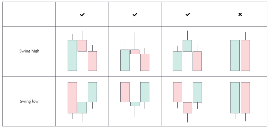 Market Structure — Teletype