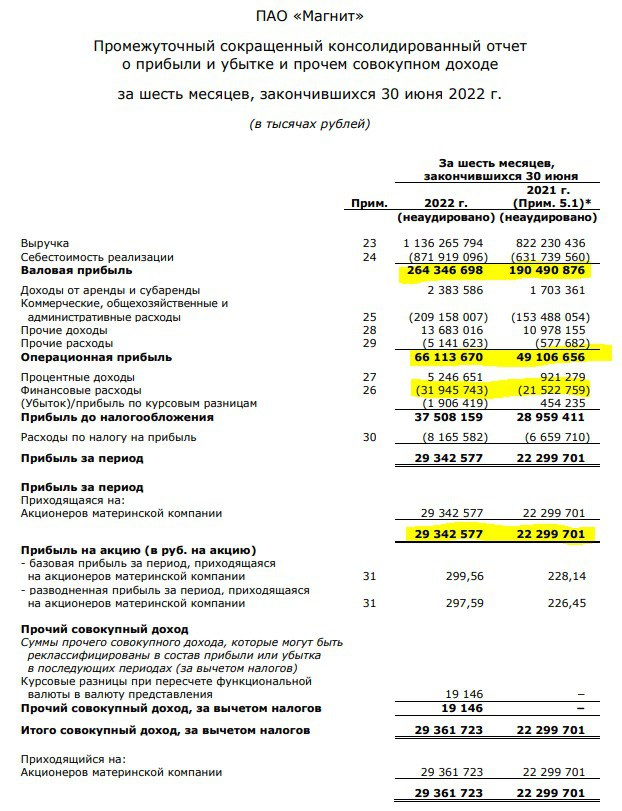 RAZB0RKA отчета МАГНИТ по РСБУ за 1 полугодие 2022 года - считаем дивиденд за 3кв 2022