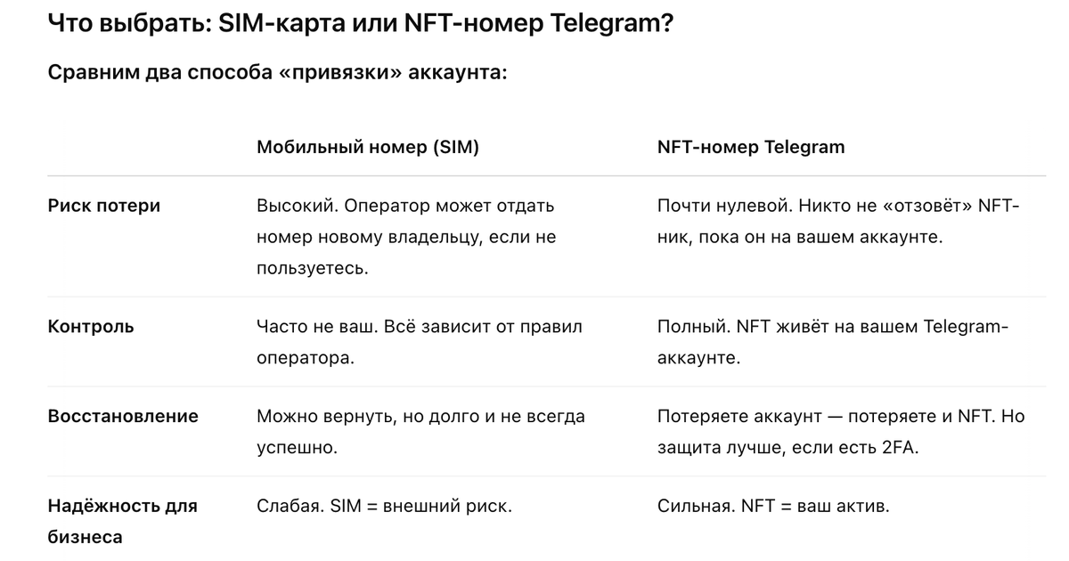 Мини-гайд по безопасности Telegram — Teletype