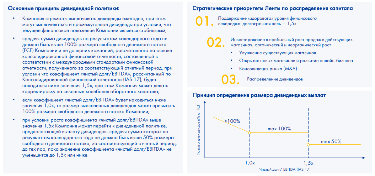 RAZB0RKA отчета ЛЕНТА по МСФО - 2кв'22 + Стратегия 2025