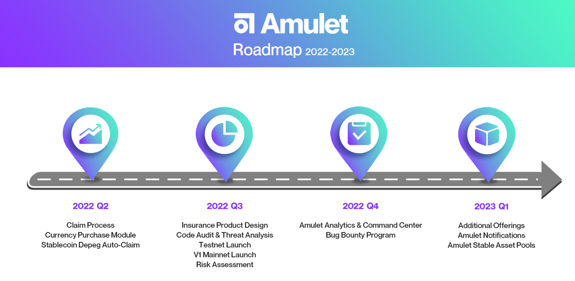 Amulet Protocol и его дорожная карта на 2022 - 2023 года. Посмотрим что ...