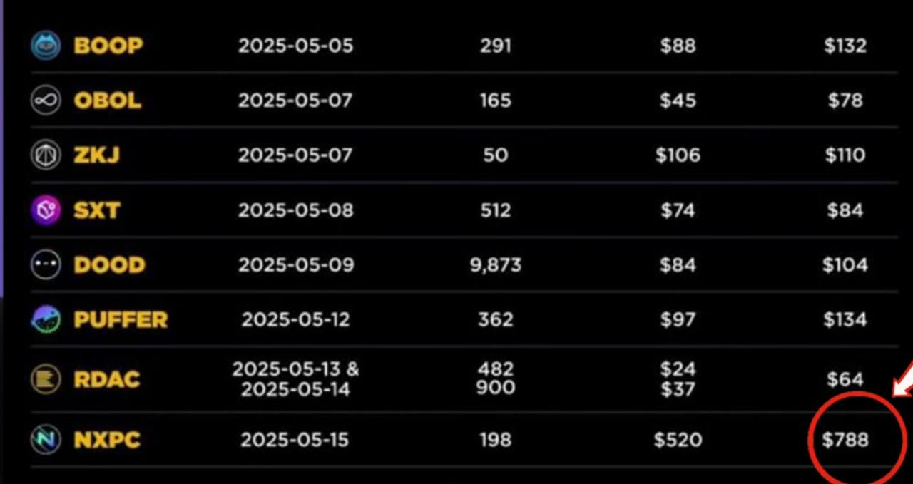 Binance Alpha. Полный гайд по выносу. — Teletype