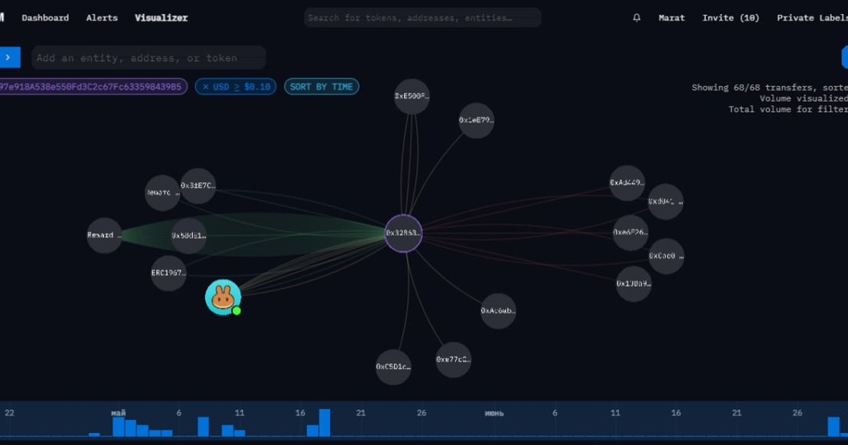 Тестнет. Arkham Intelligence - разведывательная платформа в ончейн ...