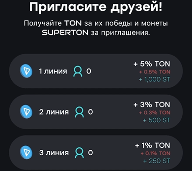 Full Guide: How to Earn in Super Ton — Teletype