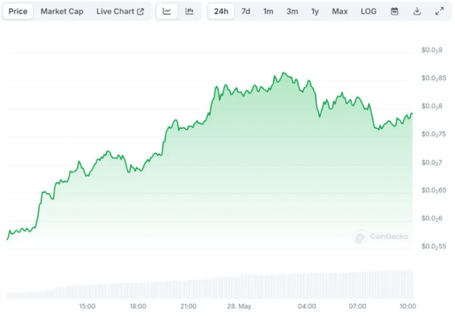 Notcoin что ожидать и сколько будет стоить? — Teletype
