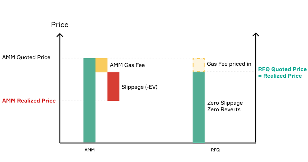 Real TON Slippage Data: What I Track in Volatile 2026 Markets — Teletype
