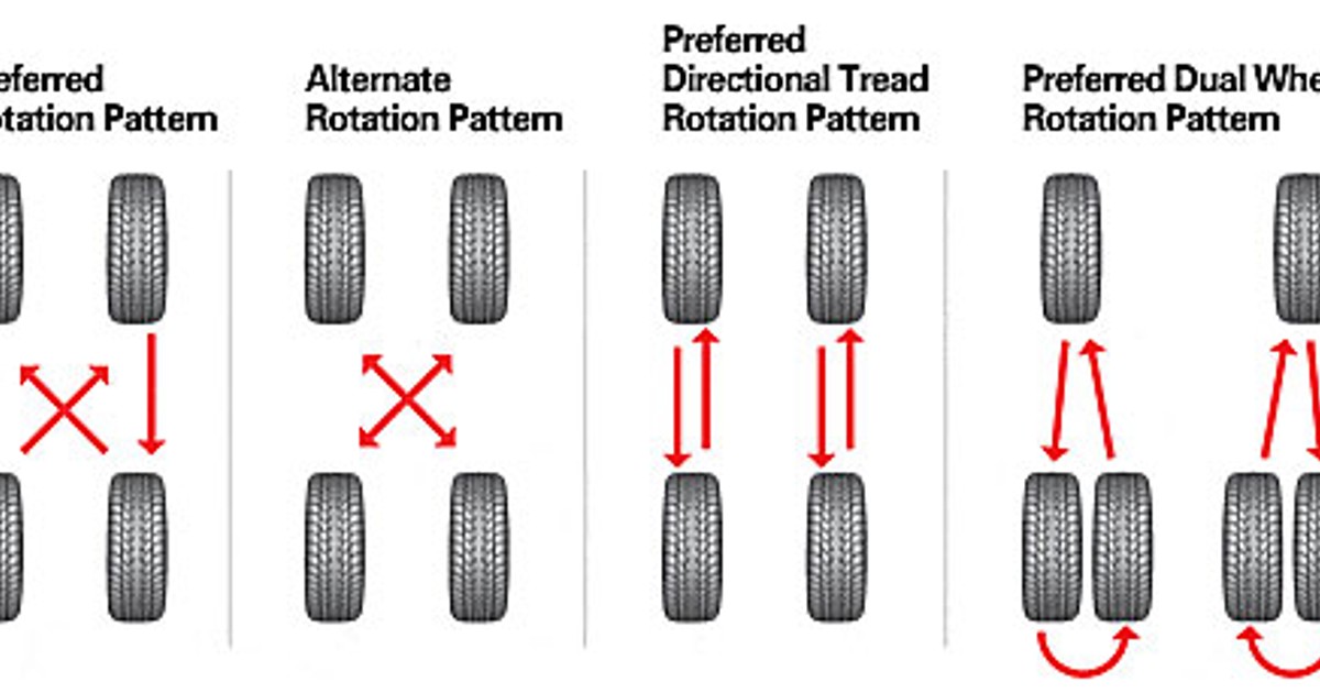 Как правильно менять колеса. Схема ротации колес на полноприводном автомобиле. Ротация колес на переднеприводном автомобиле. Ротация колес на грузовом автомобиле схема. Схема перестановки шин легкового автомобиля.