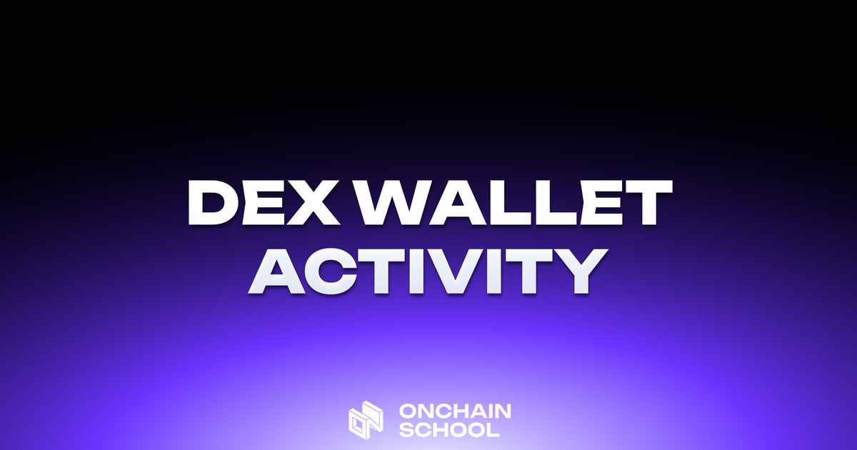 DEX WALLET ACTIVITY SCREENER — Teletype