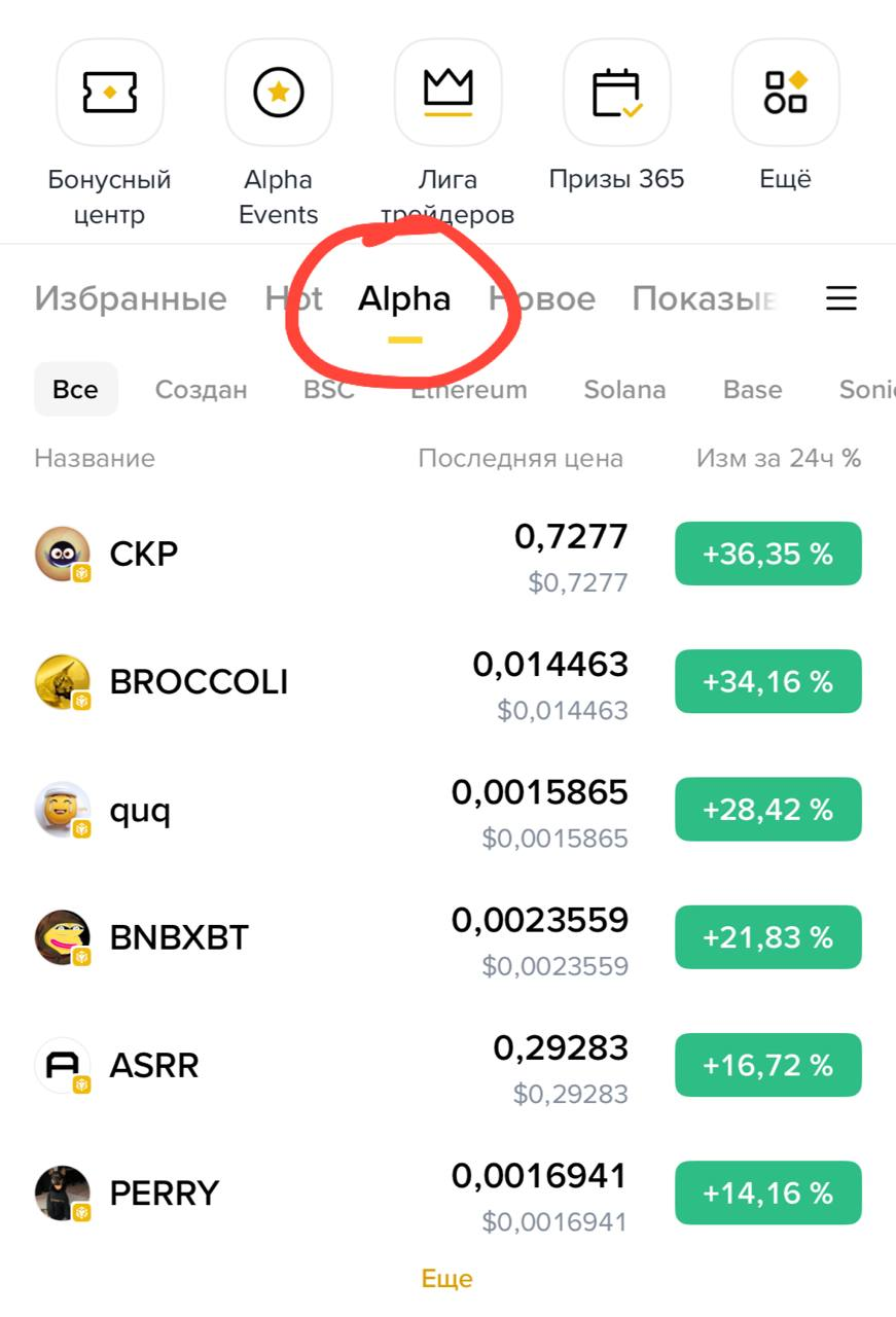 Binance Alpha. Полный гайд по выносу. — Teletype