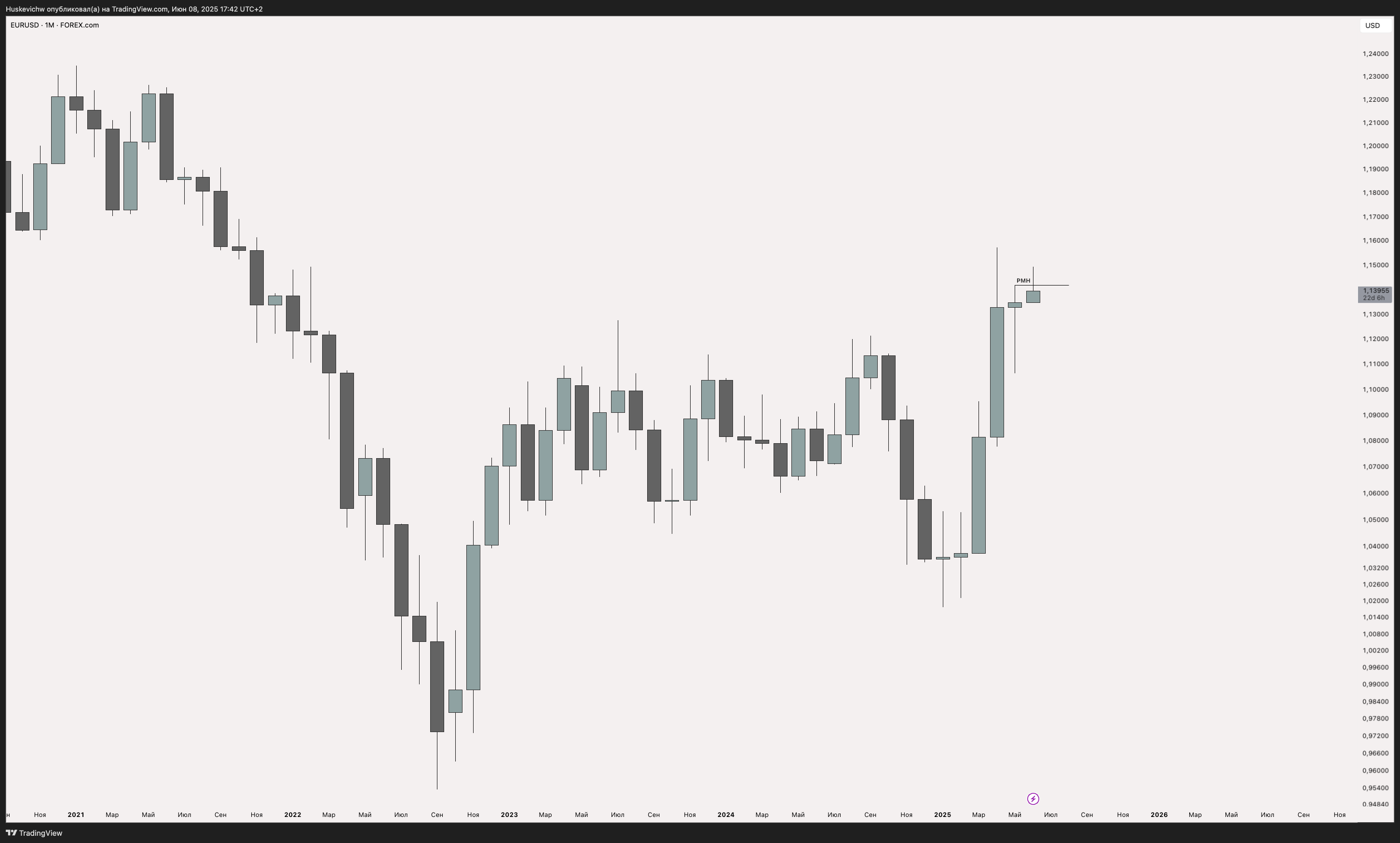 FX Weekly Review I 09.06-13.06 — Teletype