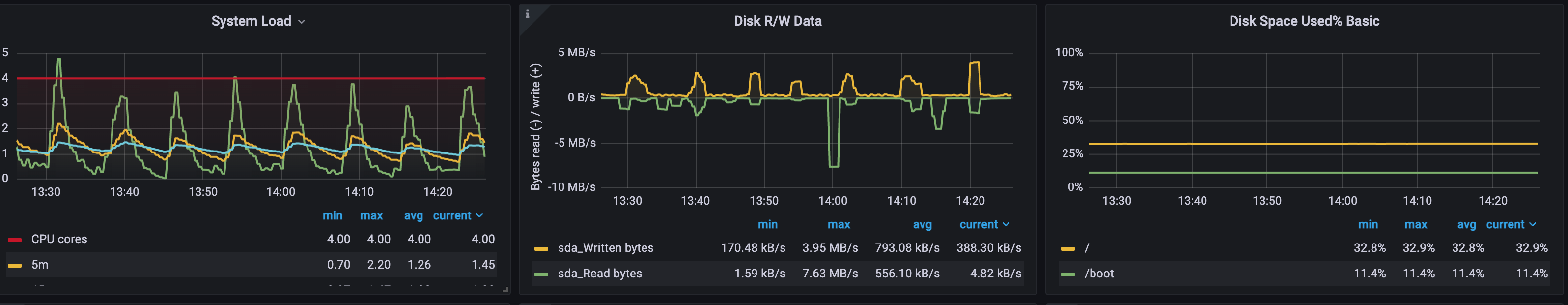 Grafana info — Teletype