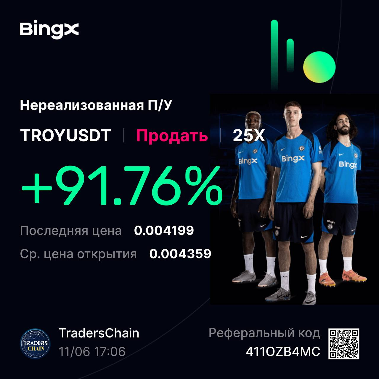Разбор сделки по $TROY — Teletype