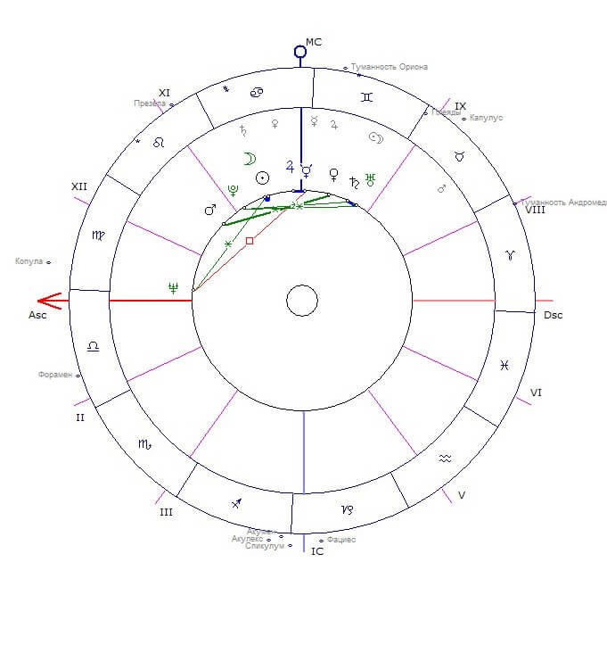 Фигуры Джонса в астрологии, или как форма карты рождения может рассказать о личности 6
