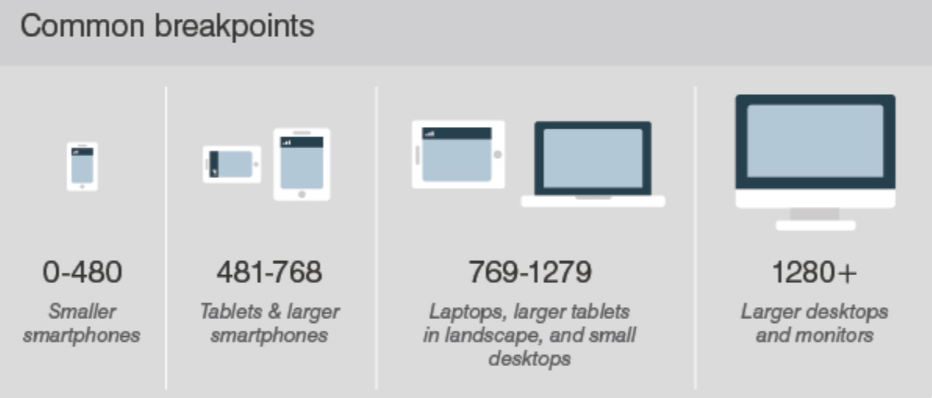 CSS - 2023 | Updated 2025, 2026 — Teletype