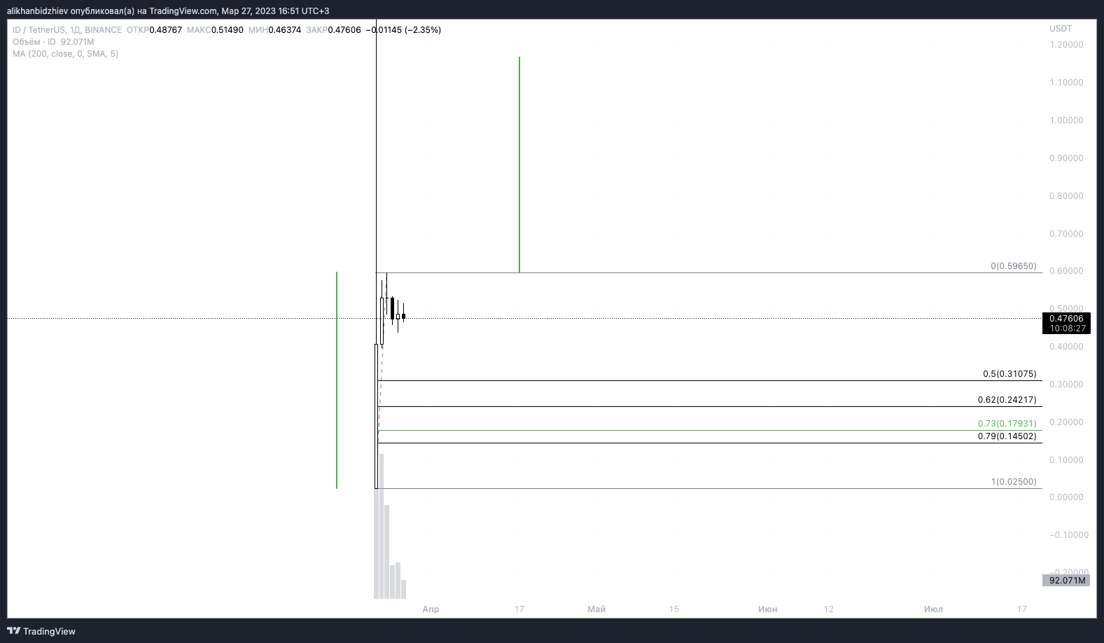 ОЖИДАНИЯ ПО $ARB, $ID, $BLUR НА ОСНОВЕ $APT — Teletype
