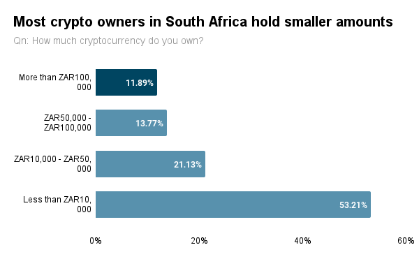 Криптовалютный рынок ЮАР: интересы граждан и государства совпадают