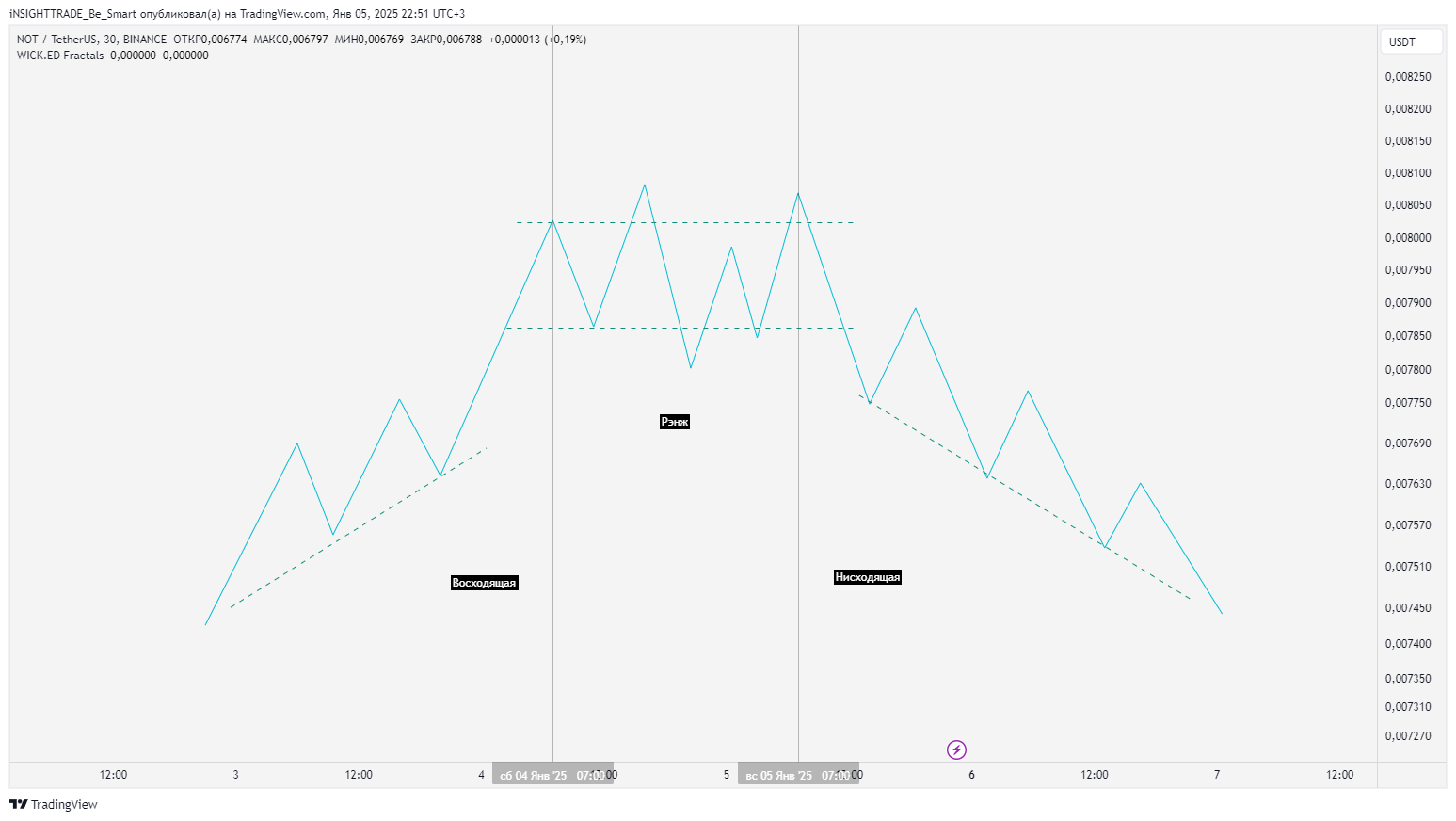 Market Structure. — Teletype