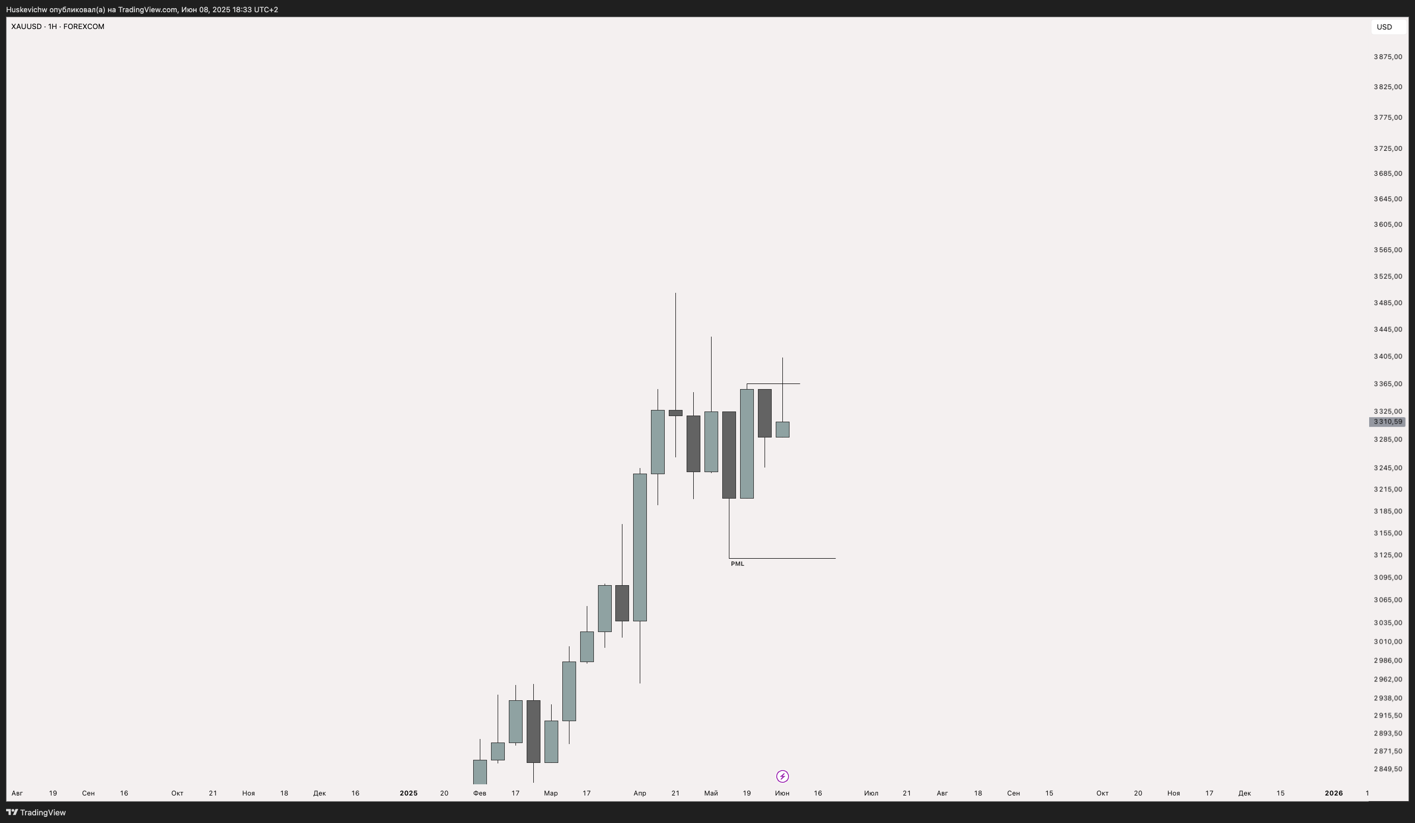 FX Weekly Review I 09.06-13.06 — Teletype