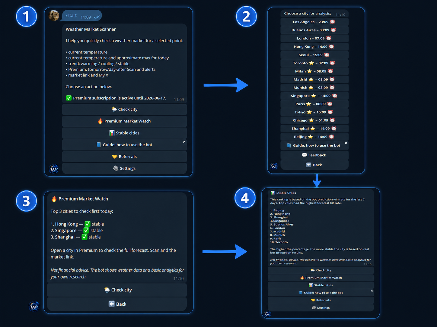 📖 Weather Bot Guide (eng/ru) — Teletype