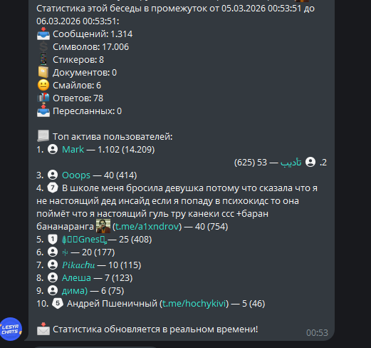 Команды «Lesya Chats» — Teletype