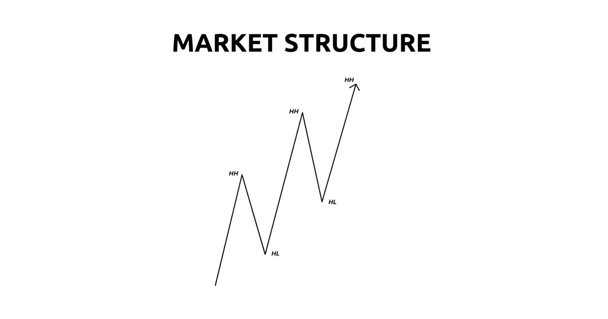 Market Structure — Teletype