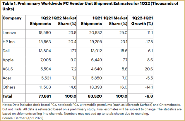 Lenovo - лидер отрасли ПК с рыночной недооценкой