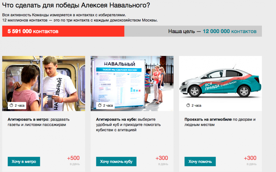 Предвыборная программа навального. Предвыборная кампания Алексея Навального. Предвыборная кампания Алексея Навального 2013. Навальный избирательная кампания. Выборная кампания на авто.