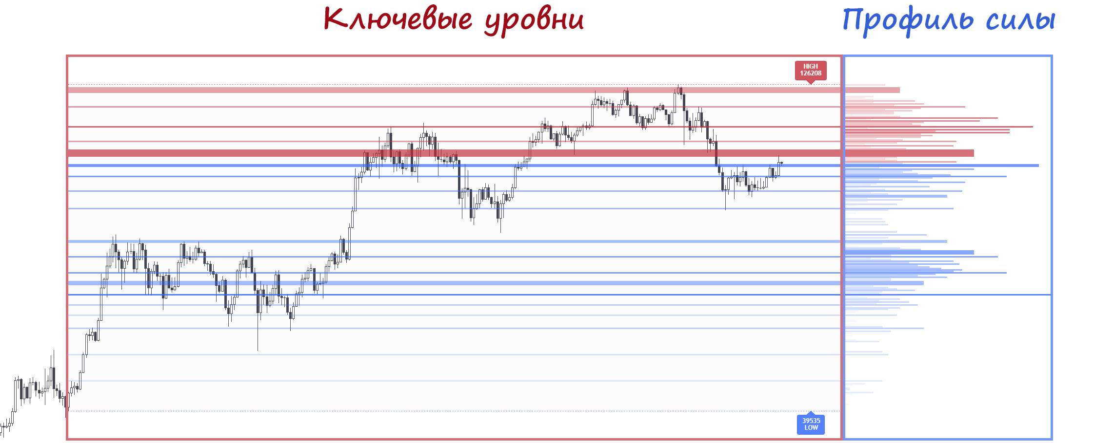 МАНУАЛ К ИНДИКАТОРУ REAL LEVELS — Teletype